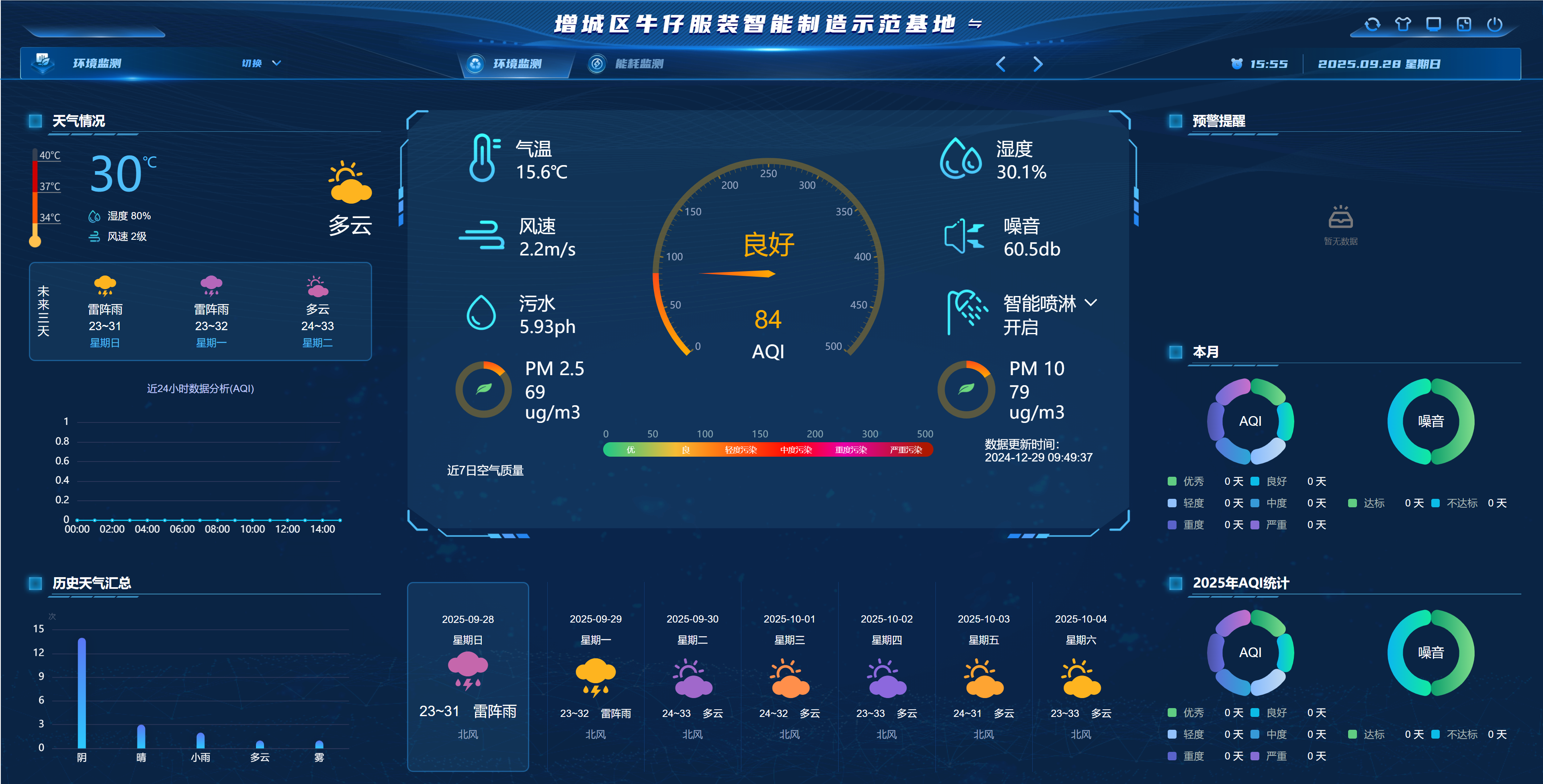 平台截图-扬尘监测