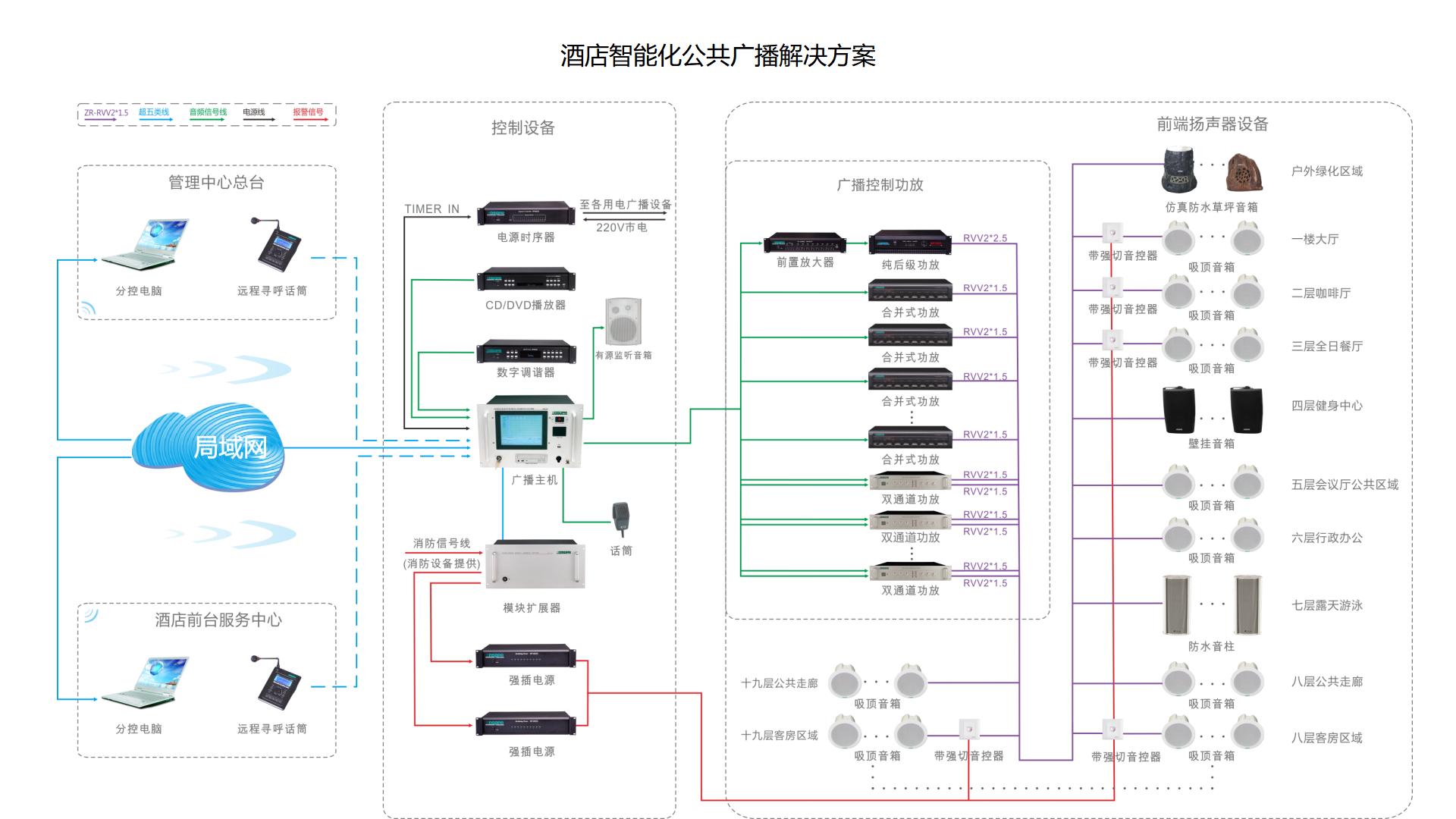 公共广播系统-示例.jpg 公共广播系统-示例.jpg
