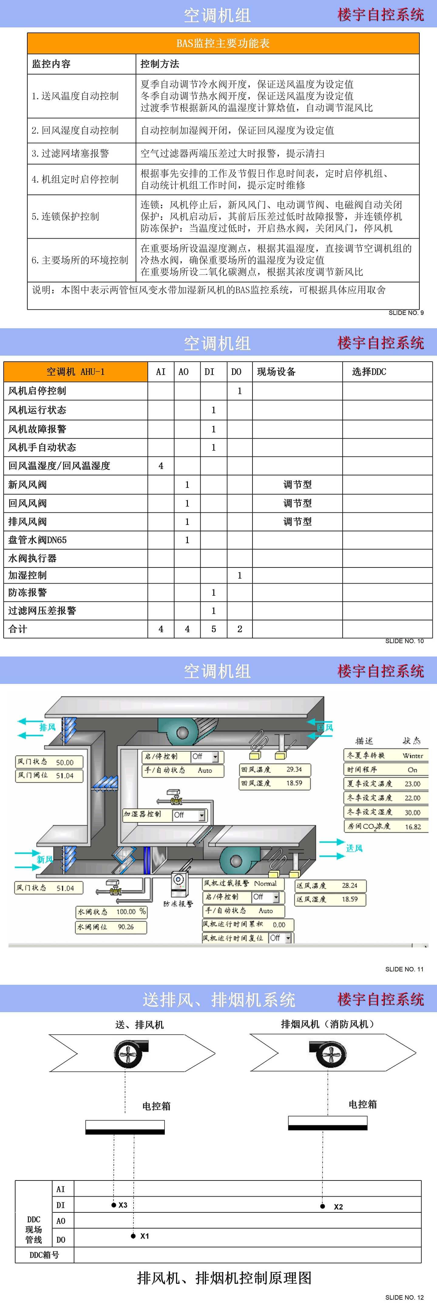 楼宇自控系统控制原理图