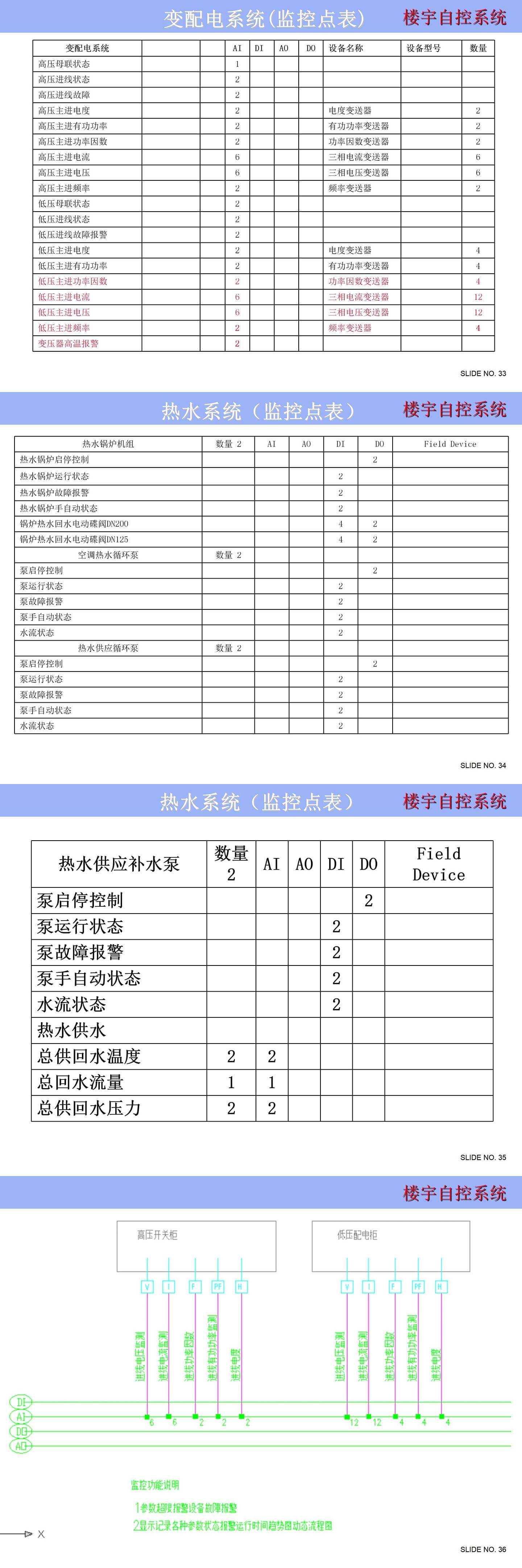 楼宇自控系统控制原理图
