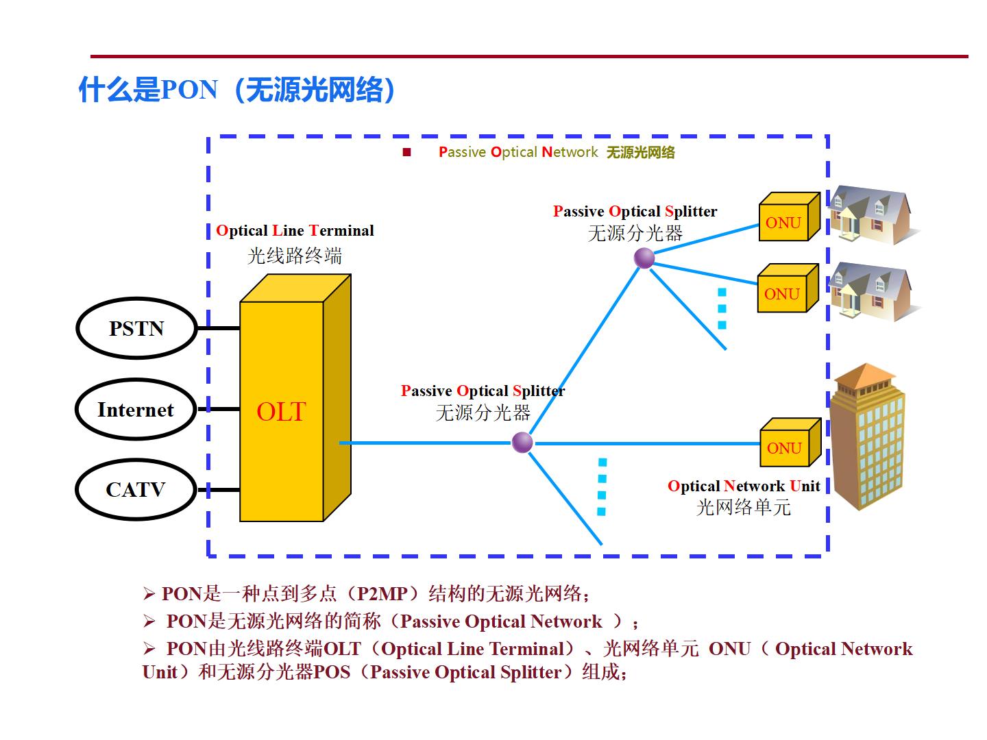 弱电工程PON网络基础知识